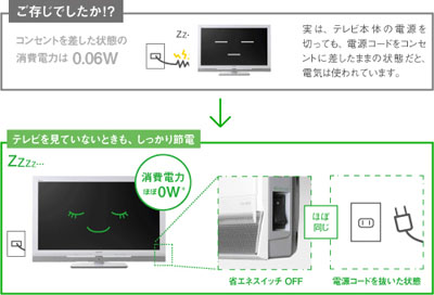 BRAVIA  KDL-40V5 ECO