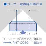 シアタースタンドシステム『RHT-G950』 3