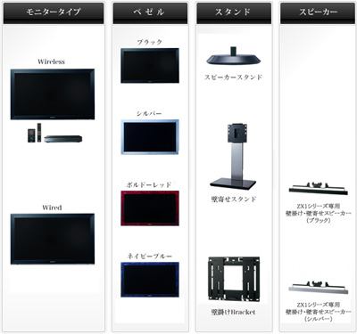 ソニーブラビア ZX1